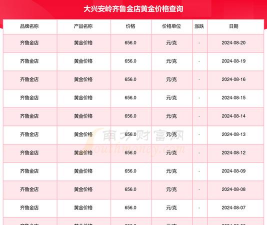 2026年01月11日齐鲁金店黄金最新价格多少元一克