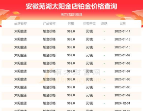 2026年01月11日太阳金店铂金最新价格多少元一克