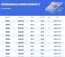 2026年01月12日潮宏基铂金最新价格多少一克