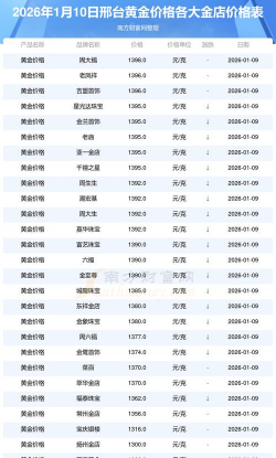2026年01月12日邢台黄金实时价格