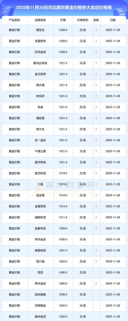 2026年01月12日廊坊黄金实时价格
