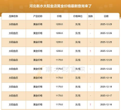 2026年01月12日衡水黄金实时价格