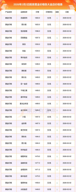 2026年01月12日阳泉黄金实时价格