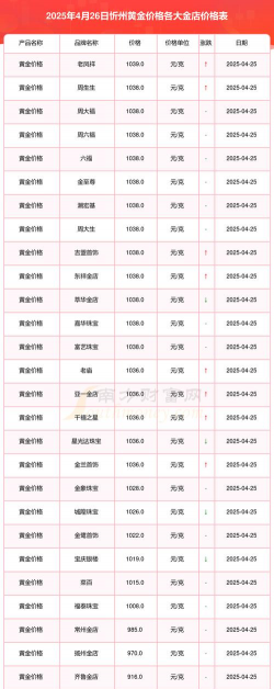 2026年01月12日忻州黄金实时价格