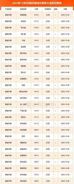 2026年01月12日临汾黄金实时价格