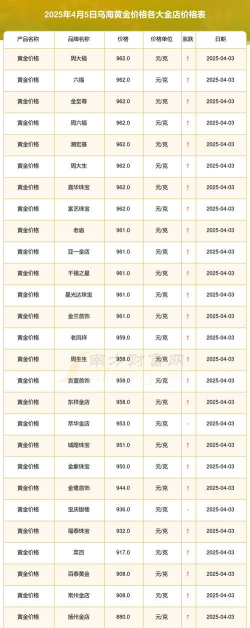 2026年01月12日乌海黄金实时价格
