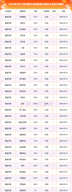 2026年01月12日赤峰黄金实时价格
