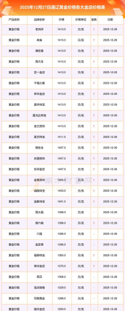 2026年01月12日通辽黄金实时价格