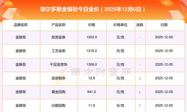 2026年01月12日鄂尔多斯黄金实时价格
