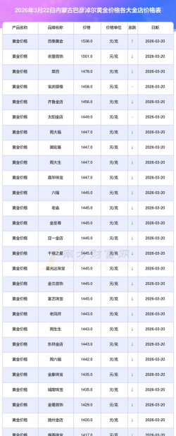 2026年01月12日巴彦淖尔黄金实时价格