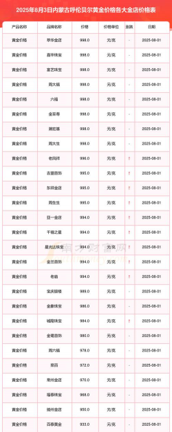 2026年01月12日呼伦贝尔黄金实时价格