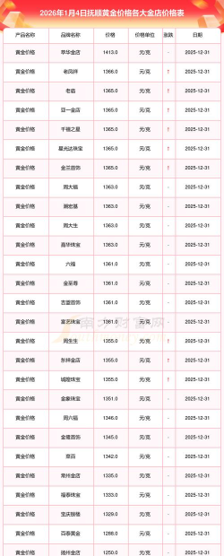 2026年01月12日抚顺黄金实时价格