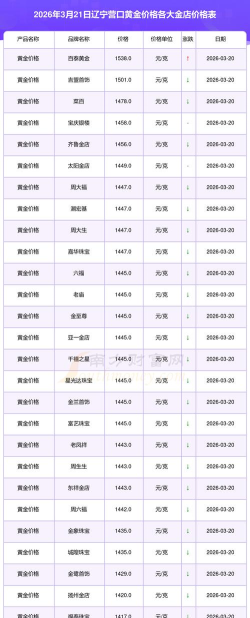 2026年01月12日营口黄金实时价格
