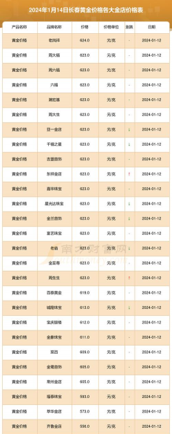 2026年01月12日长春黄金实时价格