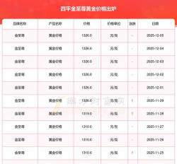 2026年01月12日四平黄金实时价格