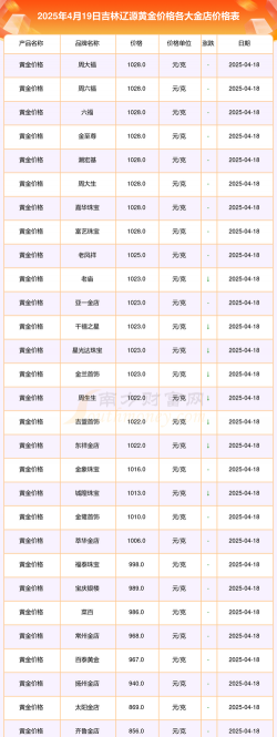2026年01月12日辽源黄金实时价格