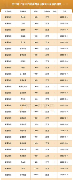 2026年01月12日通化黄金实时价格