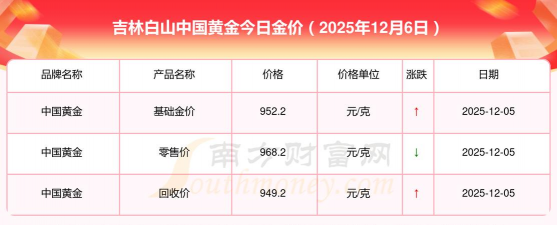 2026年01月12日白山黄金实时价格