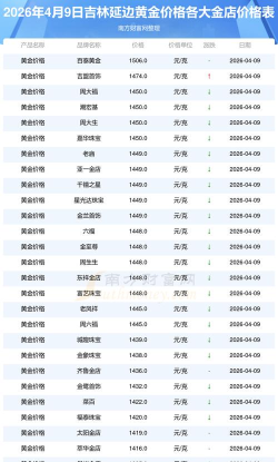 2026年01月12日延边黄金实时价格