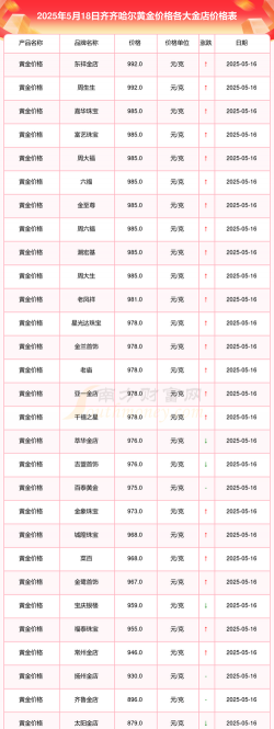 2026年01月12日齐齐哈尔黄金实时价格