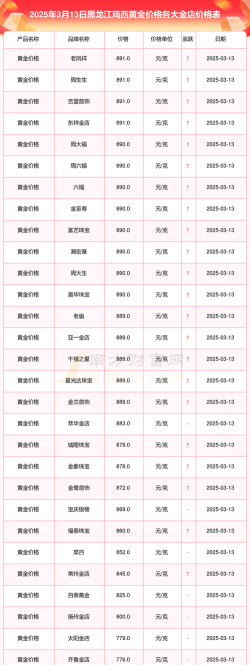 2026年01月12日鸡西黄金实时价格