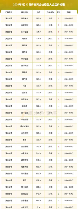 2026年01月12日伊春黄金实时价格