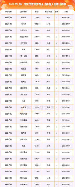 2026年01月12日黑河黄金实时价格