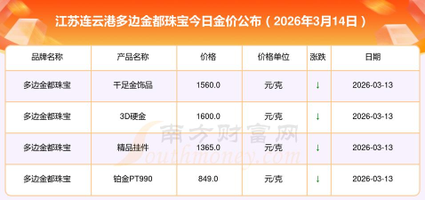 2026年01月12日连云港黄金实时价格