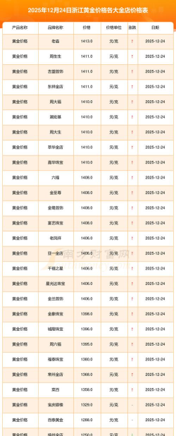 2026年01月12日台州黄金实时价格