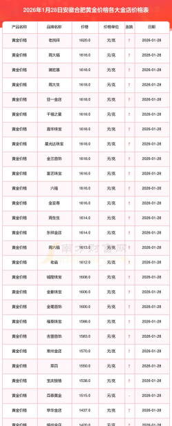 2026年01月12日合肥黄金实时价格
