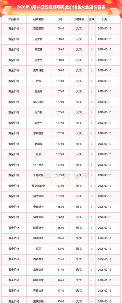 2026年01月12日蚌埠黄金实时价格