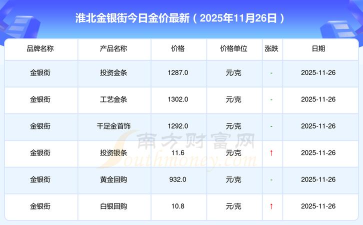 2026年01月12日淮北黄金实时价格