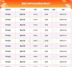 2026年01月12日三明黄金实时价格