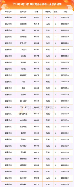2026年01月12日漳州黄金实时价格