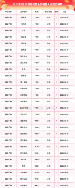2026年01月12日龙岩黄金实时价格