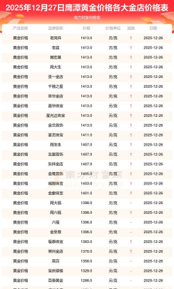 2026年01月12日鹰潭黄金实时价格