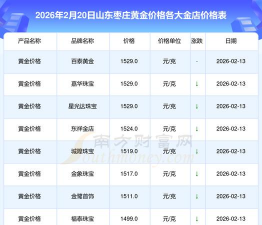 2026年01月12日枣庄黄金实时价格