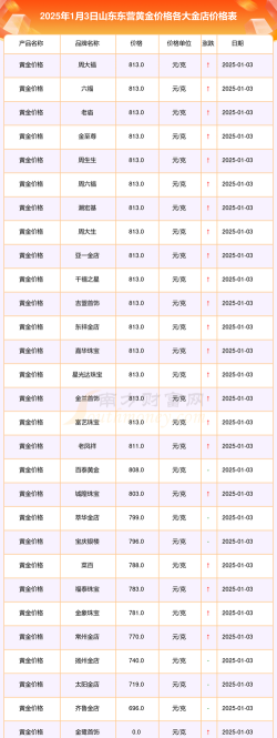 2026年01月12日东营黄金实时价格