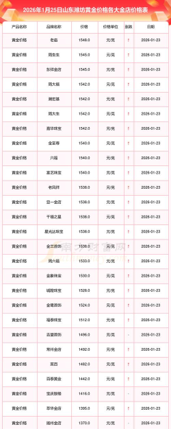 2026年01月12日潍坊黄金实时价格