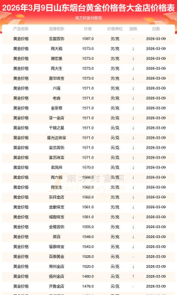 2026年01月12日烟台黄金实时价格