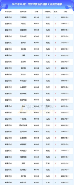 2026年01月12日菏泽黄金实时价格