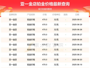 2025年06月26日亚一金店铂金最新价格多少一克