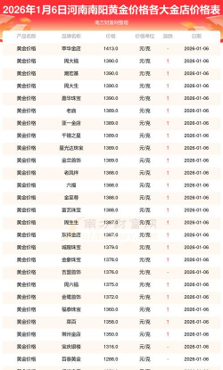 2026年01月12日南阳黄金实时价格
