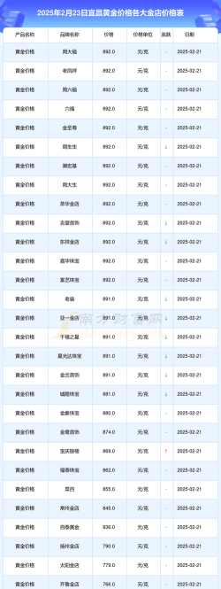 2026年01月12日宜昌黄金实时价格