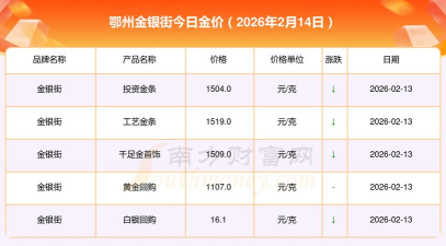2026年01月12日鄂州黄金实时价格