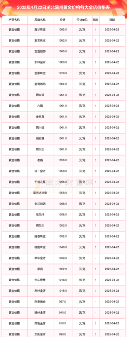 2026年01月12日随州黄金实时价格