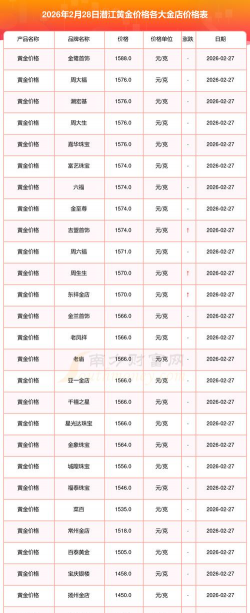 2026年01月12日潜江黄金实时价格
