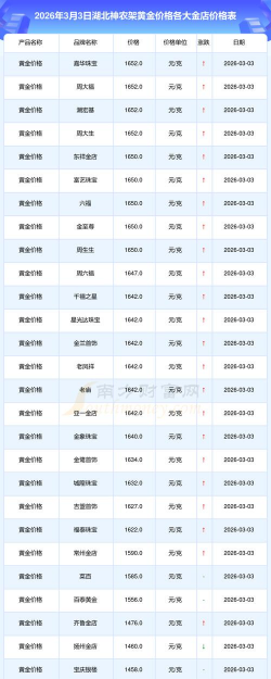 2026年01月12日神农架黄金实时价格