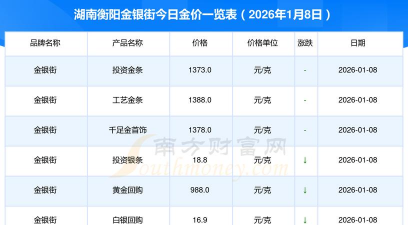 2026年01月12日衡阳黄金实时价格