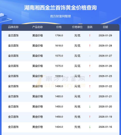 2026年01月12日湘西黄金实时价格